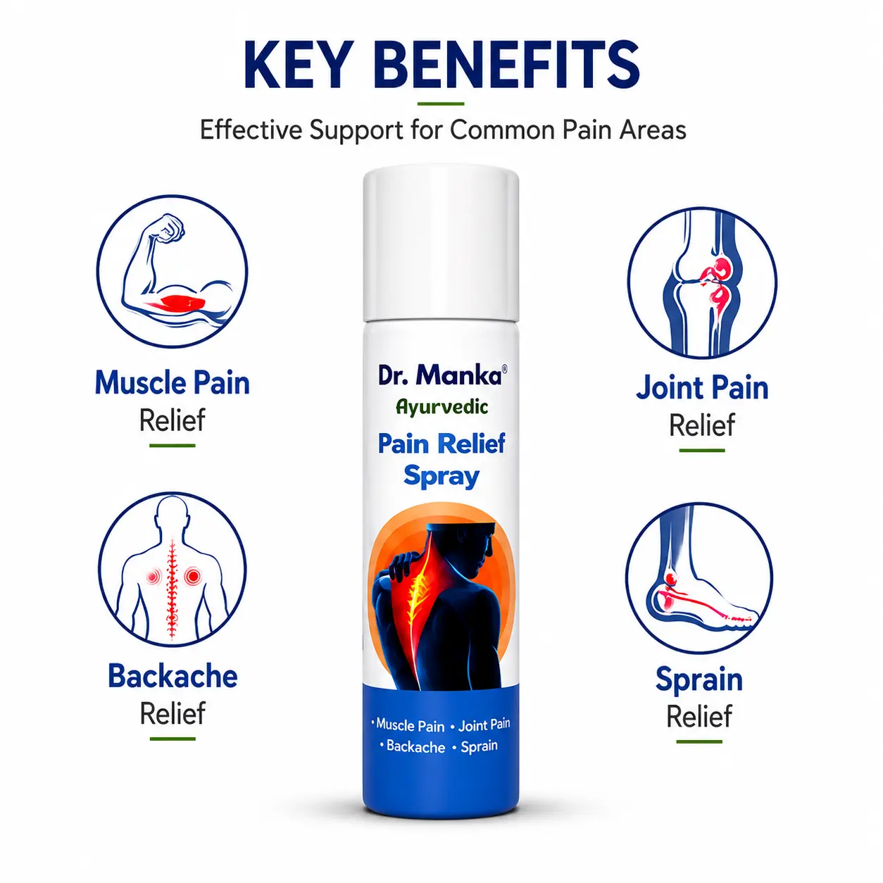 Key Benefits of Dr Manka Pain Relief Spray